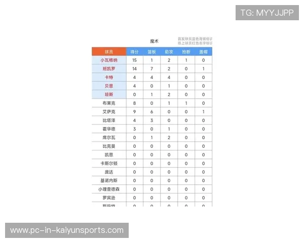 奥兰多魔术若完善医学与恢复体系，伤病影响将大幅下降